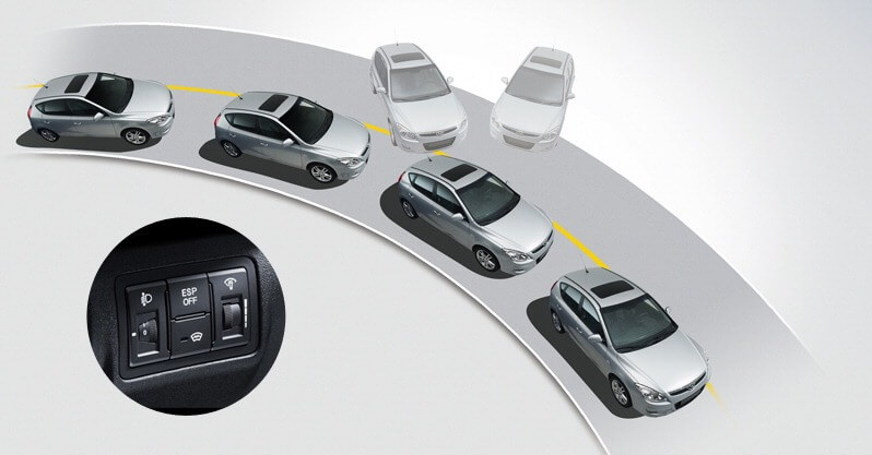Hệ thống cân bằng điện tử ESP trên ô tô có tác dụng gì?
