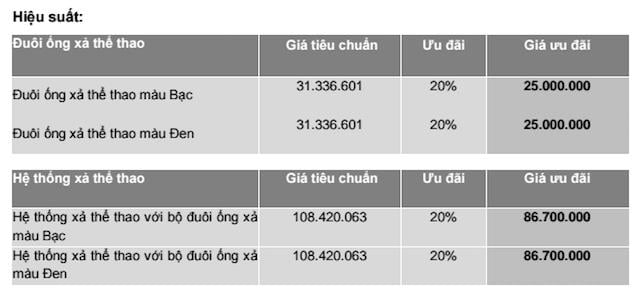 Porsche Việt Nam ưu đãi giá phụ kiện cho khách hàng dùng xe Macan - 4