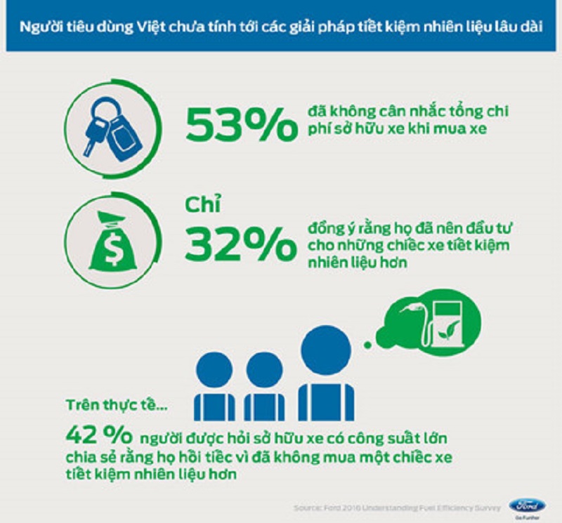 Những con số biết nói về thói quen mua ôtô của người Việt