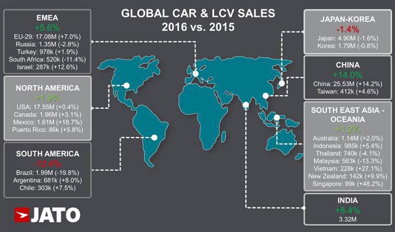 Thị trường ô tô Việt Nam đứng thứ 2 toàn cầu về tốc độ tăng trưởng