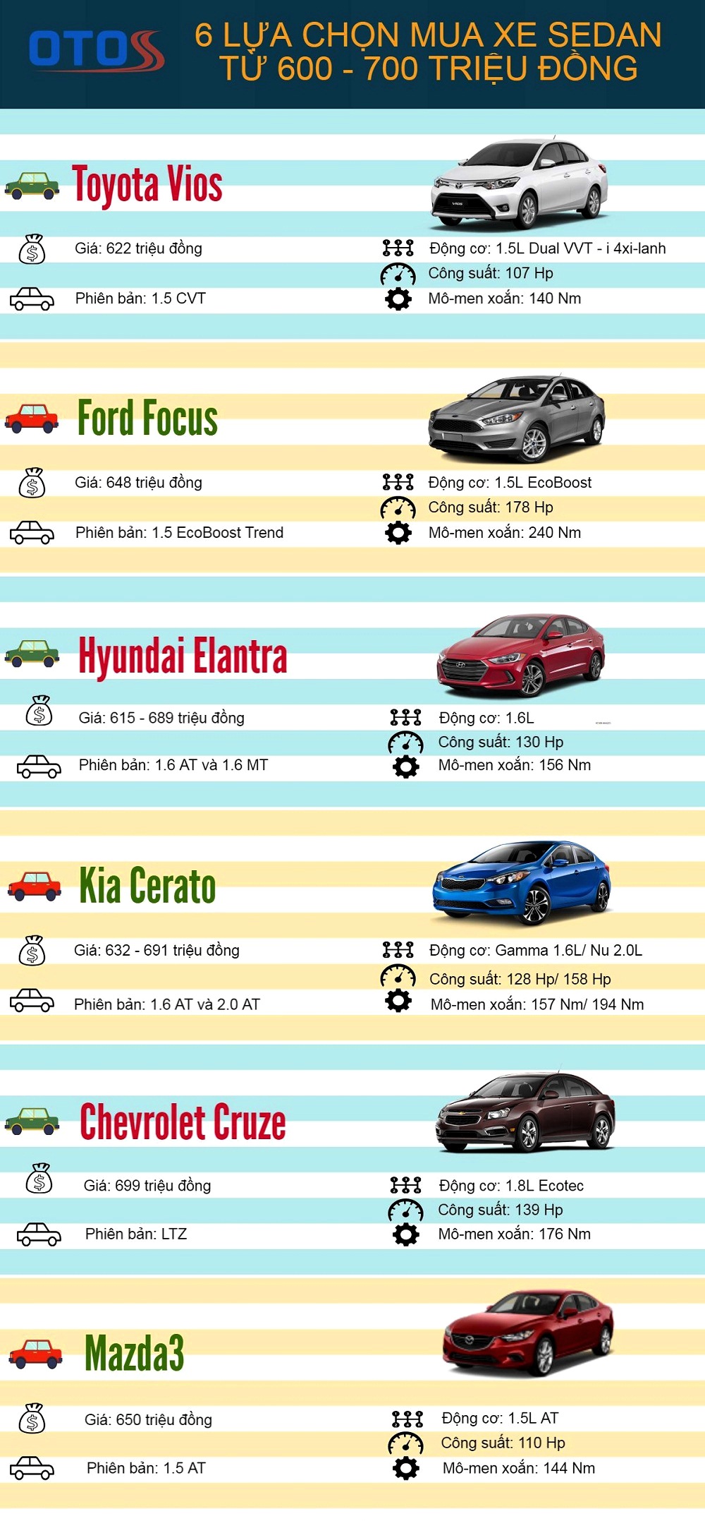 [Infographic] - 6 lựa chọn mua xe sedan từ 600 – 700 triệu đồng