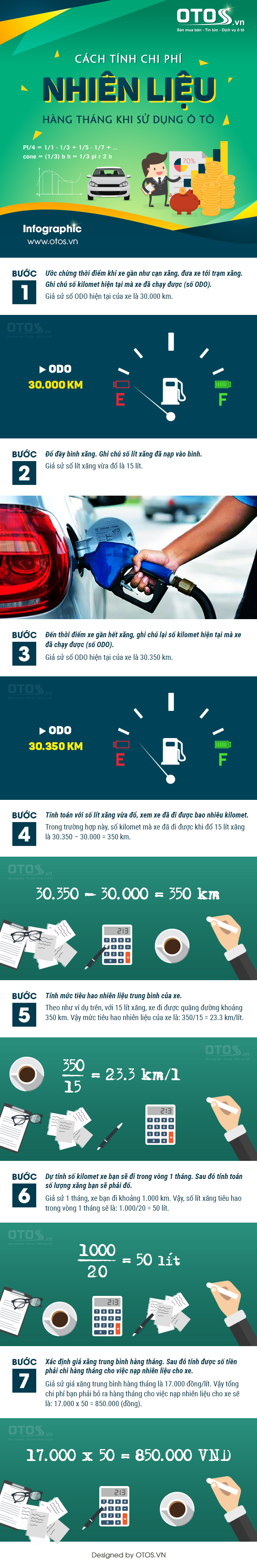 Cách tính chi phí nhiên liệu hàng tháng khi sử dụng ô tô