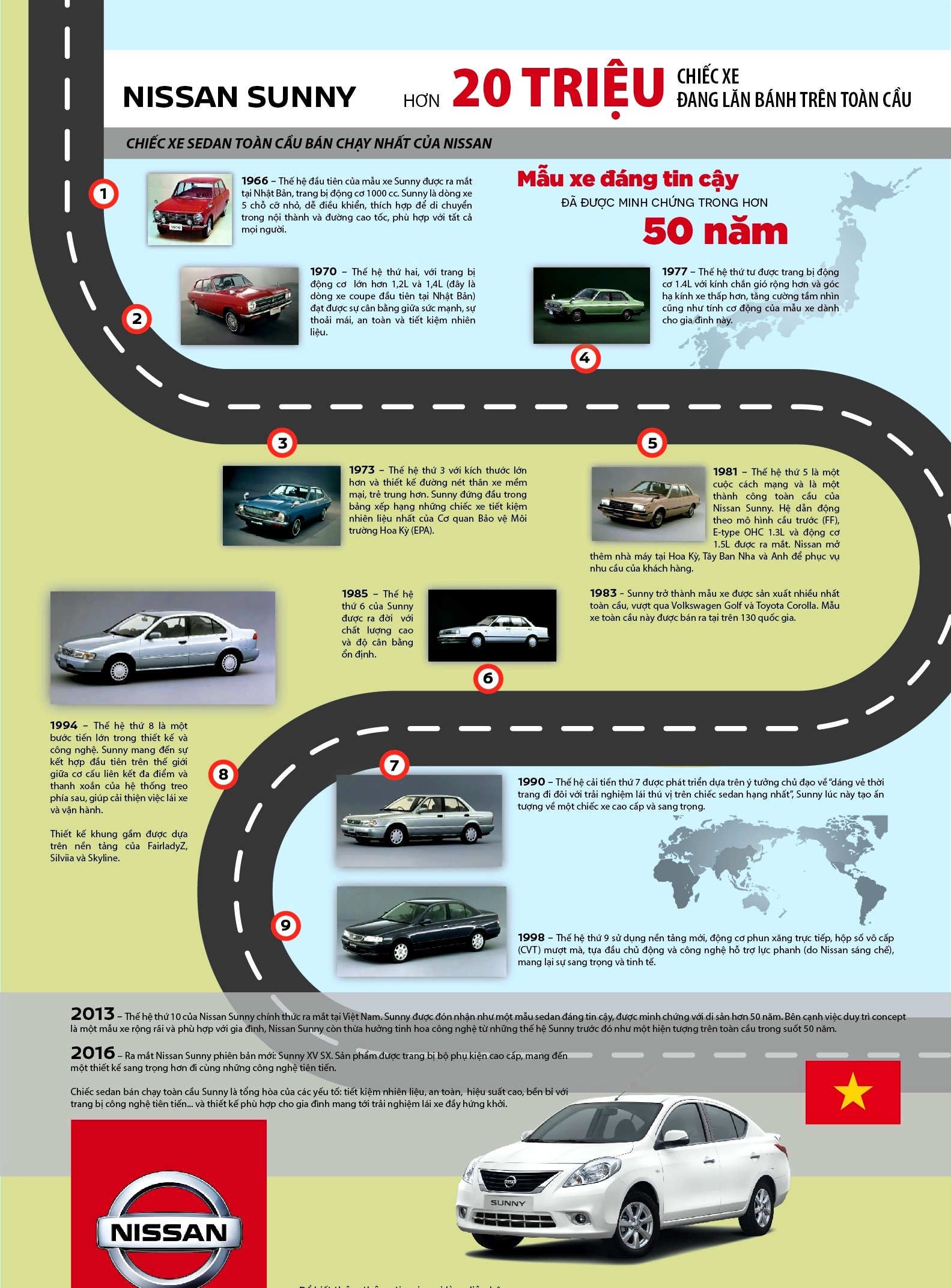 Đối thủ Toyota Vios bán hơn 20 triệu xe trên toàn cầu