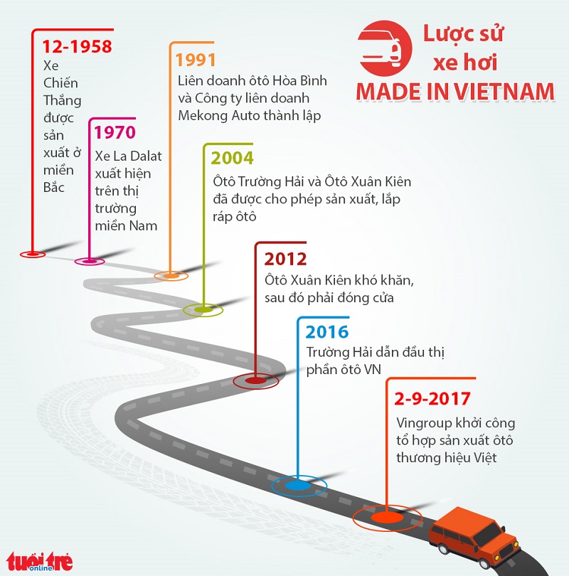Nhìn lại giấc mơ ô tô hơn nửa thế kỷ của người Việt