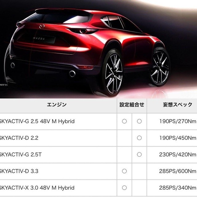 Bản phát thảo chiếc Mazda thế hệ mới kèm danh sách tùy chọn động cơ