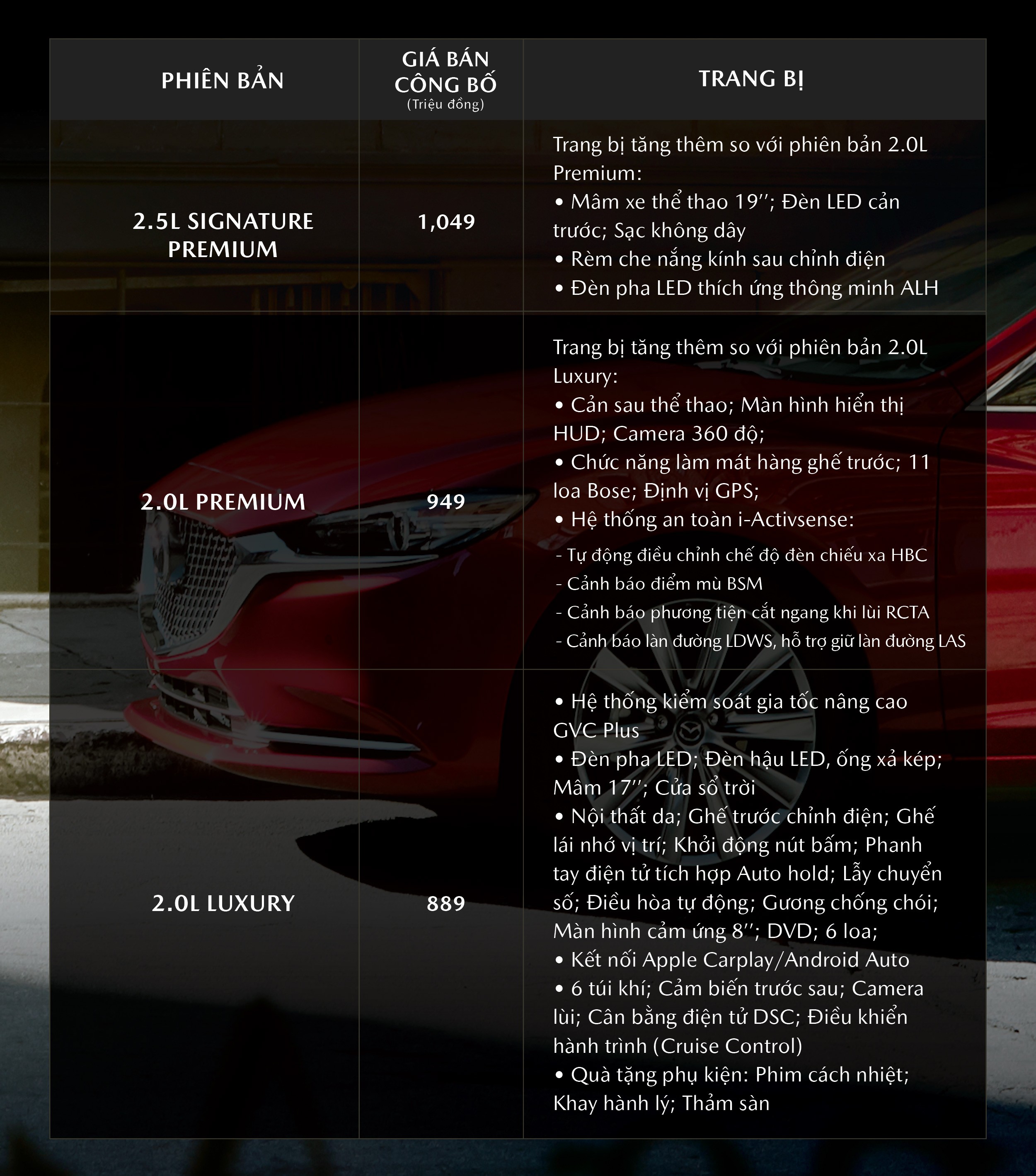 Bảng giá New Mazda6