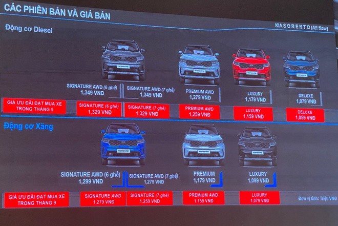 Kia Sorento 2021  chính thức được ra mắt tại thị trường Việt, giá khởi điểm từ 1,079 tỷ đồng
