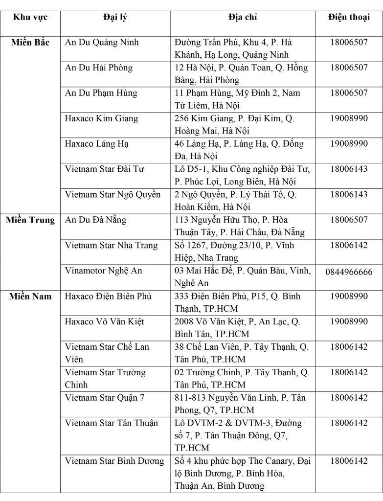 Danh sách đại lý ô tô Mercedes-Benz Việt Nam
