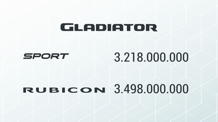 Bảng giá Jeep Gladiator