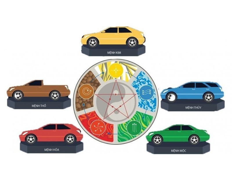 Chọn màu xe theo tuổi  Hướng dẫn chi tiết 2023  Blog Xe Hơi Carmudi