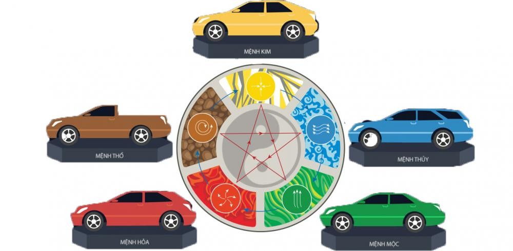 Tuổi Tý mua xe màu gì? Tuổi Tý mua xe gì hợp năm 2020 - Blog Xe Hơi Carmudi