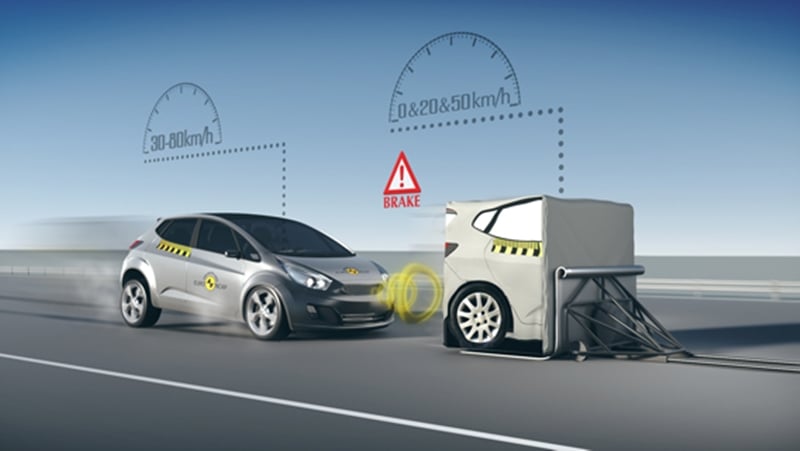 Quy trình đánh giá an toàn theo chuẩn EURO NCAP như thế nào?