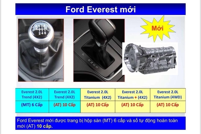 Những điểm nổi bật trên Ford Everest 2018 sắp bán ra tại Việt Nam