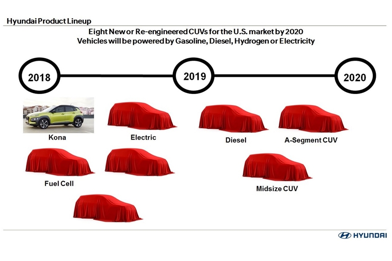 Hyundai tấn công phân khúc SUV với 8 mẫu xe mới trong 2 năm tới