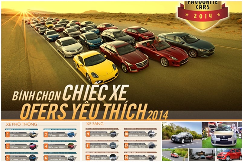 Kết quả bình chọn chiếc xe được người Việt yêu thích năm 2014