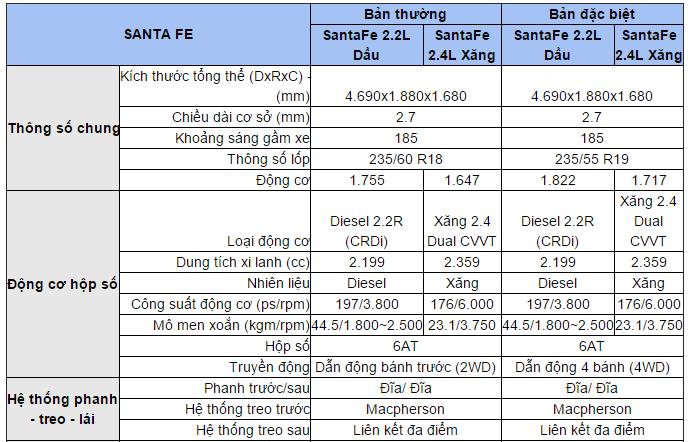So sánh Huyndai Santa Fe 2015 phiên bản thường và phiên bản đặc biệt lắp ráp tại Việt Nam