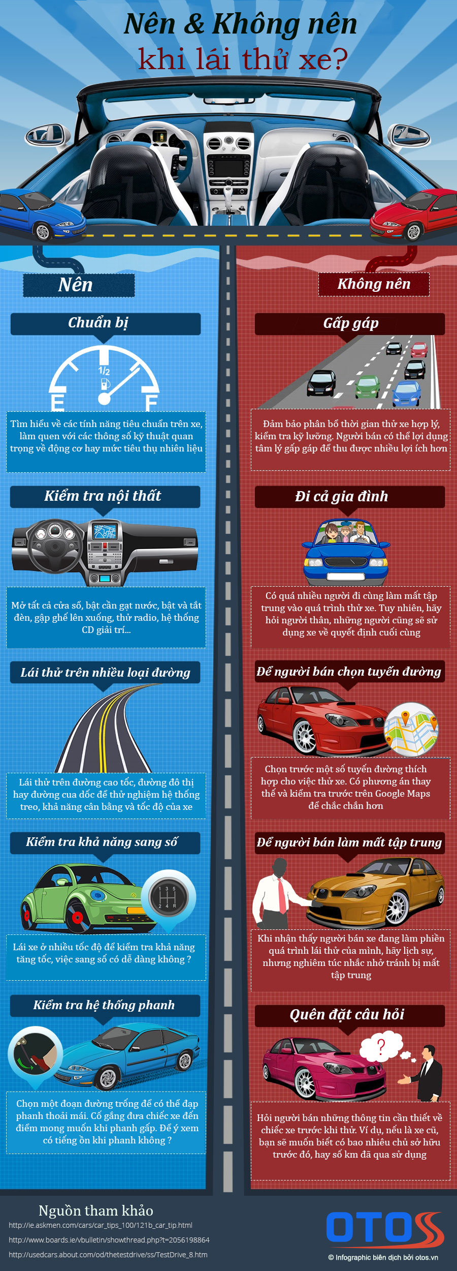 Infographic - Nên và không nên làm gì khi lái thử xe?