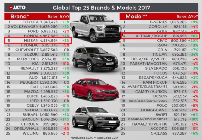 Mẫu Crossover nào bán chạy nhất thế giới năm 2017?
