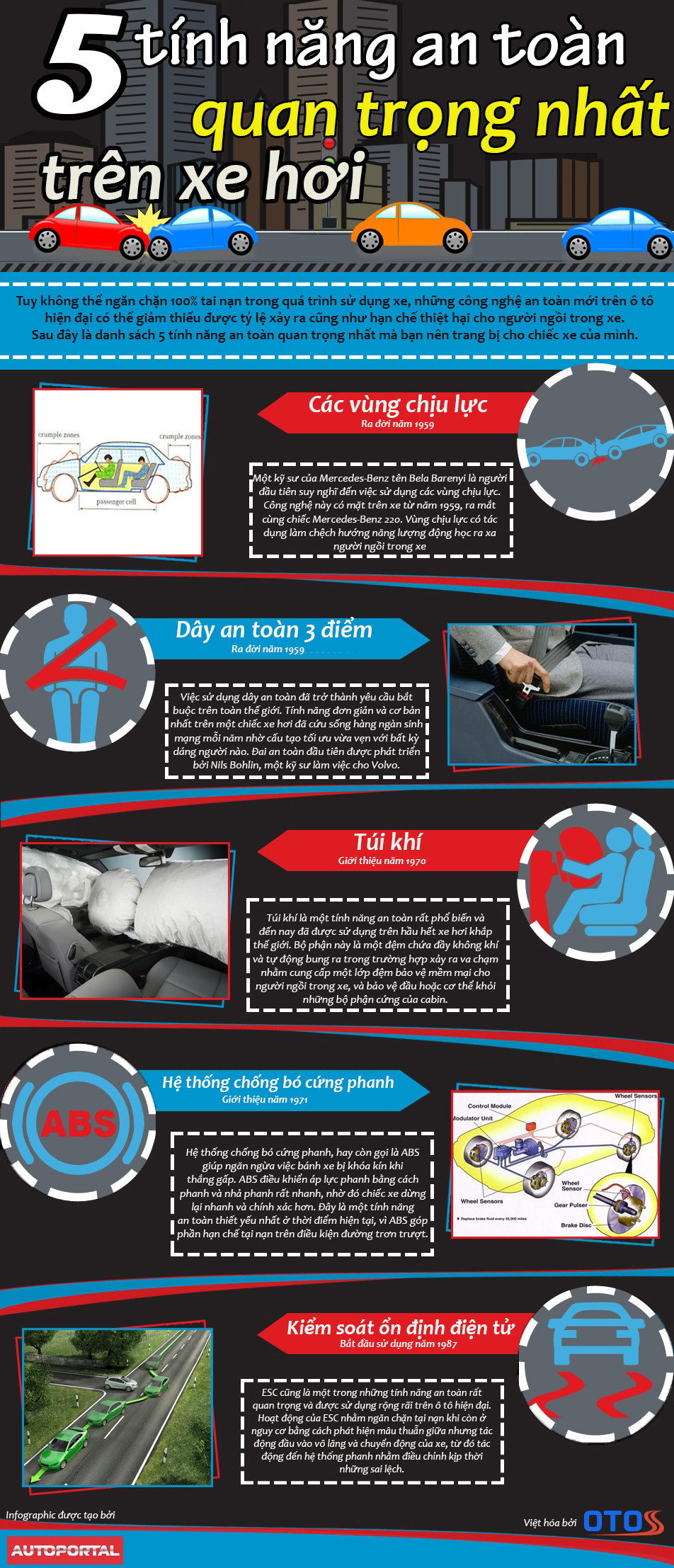 Infographic - 5 tính năng an toàn quan trọng nhất trên xe hơi