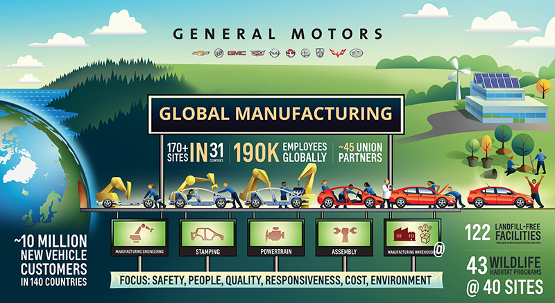General Motor xuất xưởng chiếc xe thứ 500 triệu 