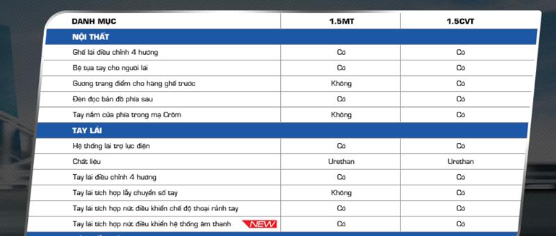 thông số kỹ thuật xe Honda City 2015 