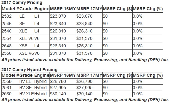 Toyota Camry 2017 thêm trang bị, giữ nguyên giá bán 