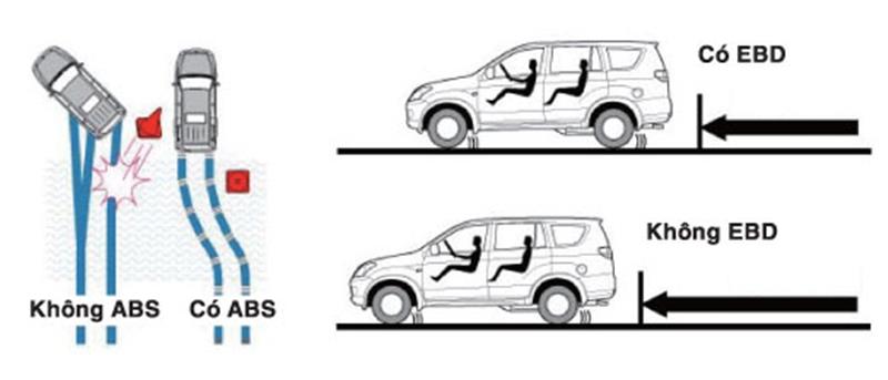 Kinh nghiệm tài xế xe hơi cho tới tài mới nhất Các lỗi tương quan cho tới phanh tay   Hyundai Quảng Bình  Đại lý Hyundai ủy quyền