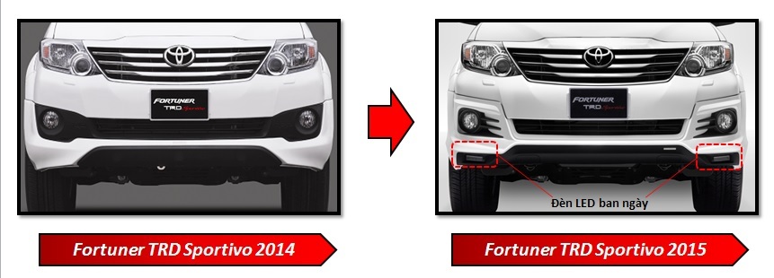 Toyota nâng cấp nhẹ cho Fortuner TRD 2015 tại Việt Nam