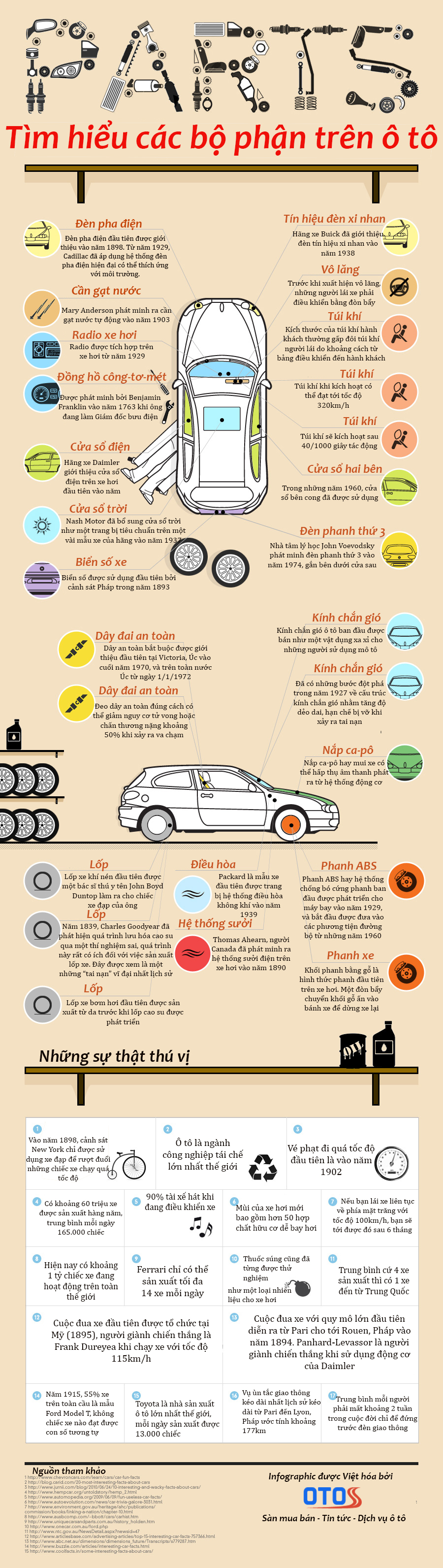 Infographic – Tìm hiểu những bộ phận trên ô tô