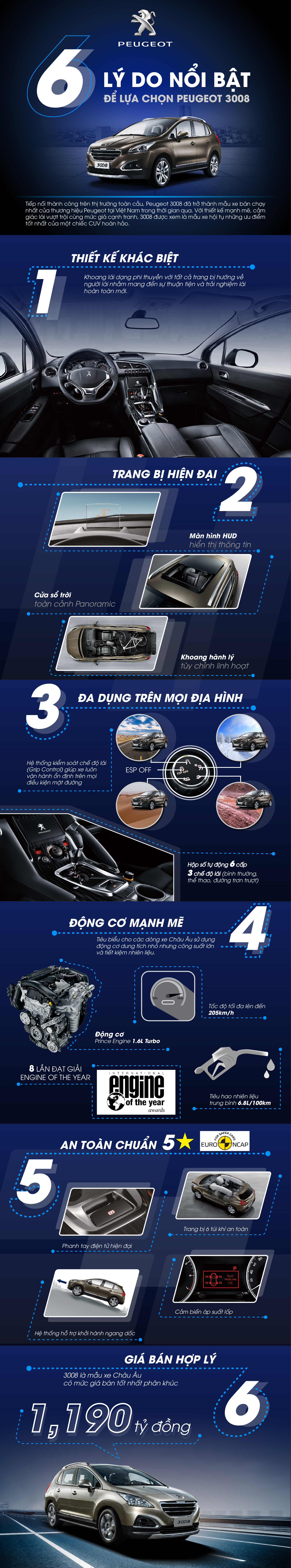 Infographic - 6 lý do giúp Peugeot 3008 hấp dẫn khách Việt