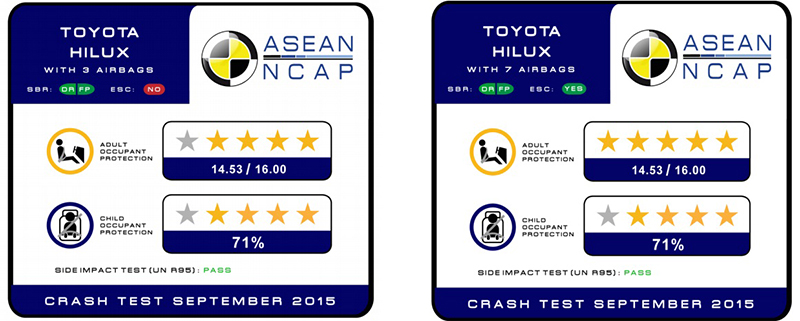 Toyota Hilux mới sắp về Việt Nam đạt tiêu chuẩn an toàn 5 sao