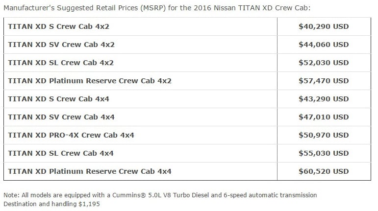 Bán tải Nissan Titan XD chính thức có giá bán