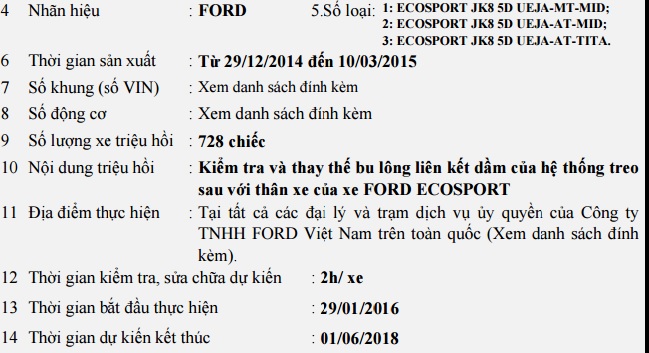 728 xe Ford EcoSport tại Việt Nam bị triệu hồi do lỗi kỹ thuật