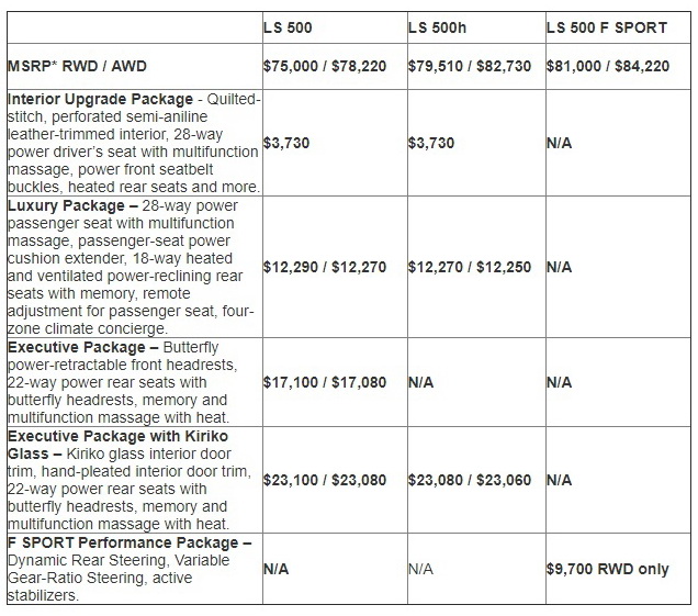Lexus LS 2019 chốt giá 1,7 tỷ đồng tại Mỹ, rẻ hơn phiên bản cũ