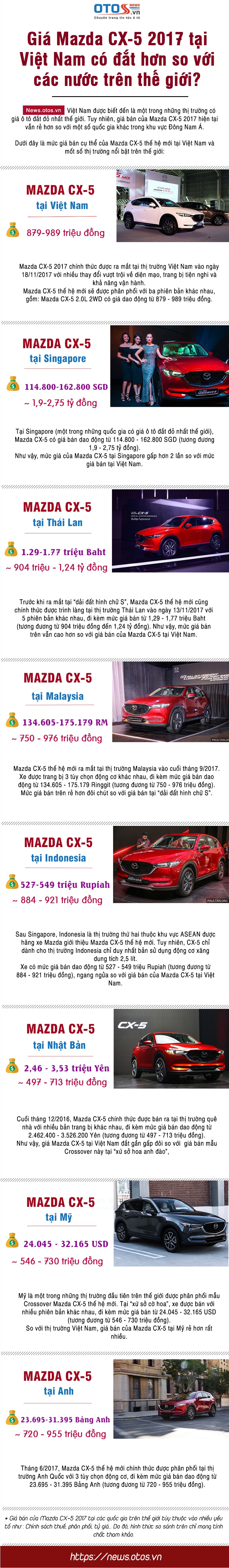 Giá xe Mazda CX-5 2017 có đắt hơn so với các nước trên thế giới?
