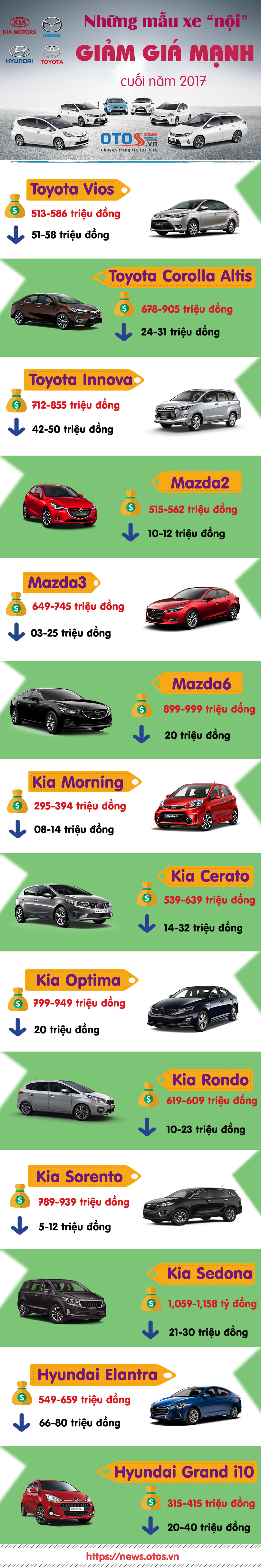 [Infographic] - Những mẫu xe 