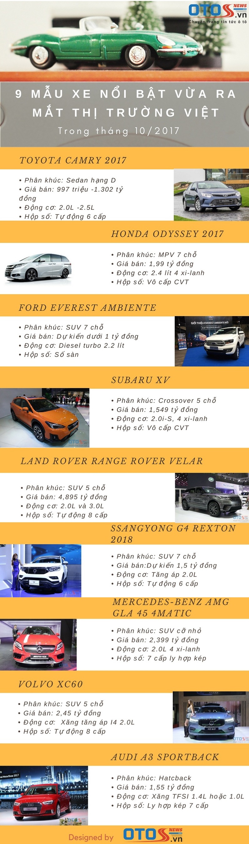 9 mẫu xe nổi bật vừa ra mắt thị trường Việt trong tháng 10/2017