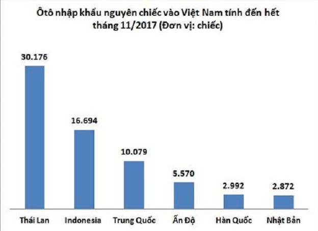 Những mẫu ôtô nhập khẩu hưởng thuế 0% cho khách Việt