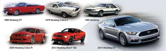 Ford Mustang nổi tiếng liên tục nằm trong top 10 mẫu xe thể thao bán chạy nhất trong lịch sử nước Mỹ. Nguồn: bobsmithmotors