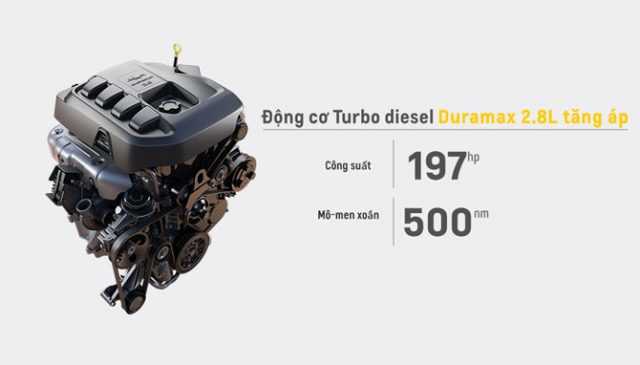 (Động cơ Duramax 2.8L Turbo Diesel – Nguồn chevrolet.com.vn)