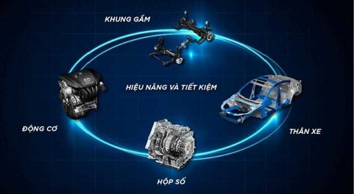 Động cơ xe Mazda 6 carmudi vietnam