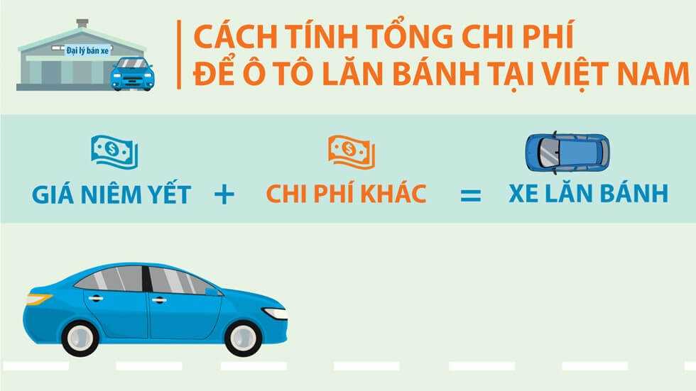 Cách tính tổng chi phí lái xe ô tô ở Việt Nam
