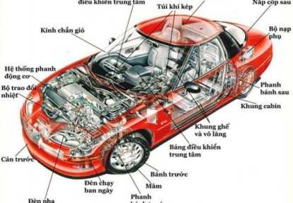 Nghiên cứu hệ thống điện thân xe trên xe ô tô du lịch hiện đại