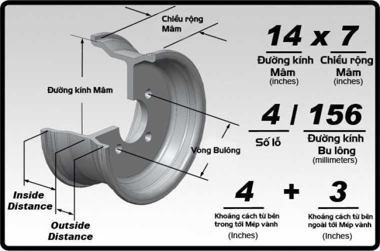 Các thông số kỹ thuật của một chiếc lazang