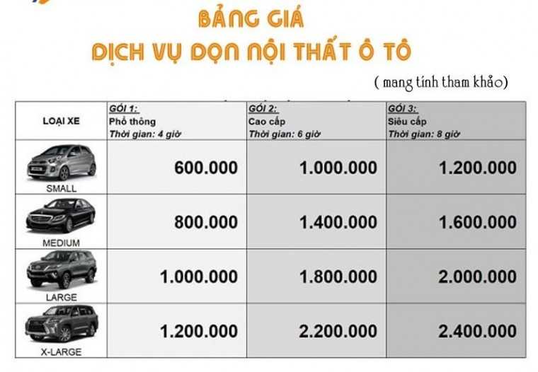 Bảng giá dọn nội thất ô tô?