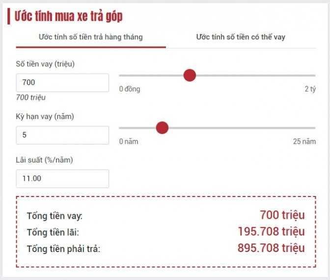 Công cụ tính bảng tính mua xe ô tô trả góp