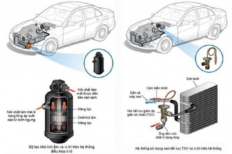 Cách vệ sinh máy lạnh ô tô? Dung dịch vệ sinh dàn lạnh ô tô? Giá vệ sinh máy lạnh ô tô
