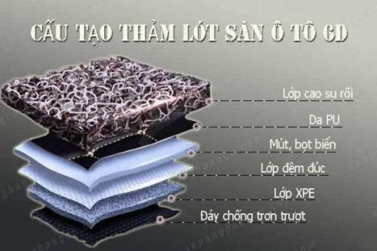 thảm lót sàn ô tô 6D bao gồm 6 thành phần