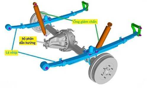 Cấu trúc hệ thống treo của Ford Transit. 
