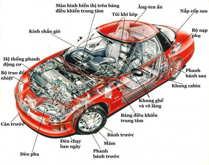 Danh sách trung tâm bảo dưỡng xe ô tô Toyota?